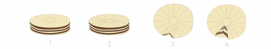 illustration af fremgangsmåde